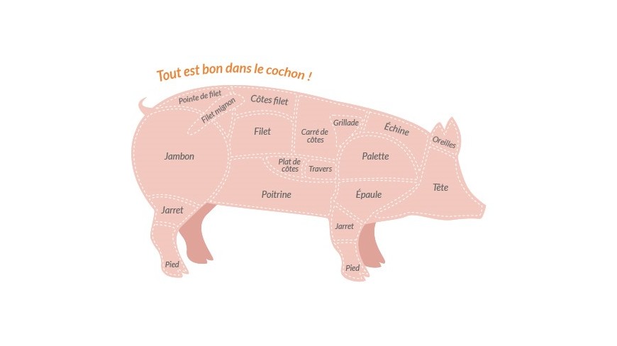 Le Porc d'Alsace